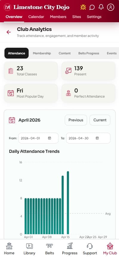 Martial Apps club attendance analytics with daily trends and total classes/present count